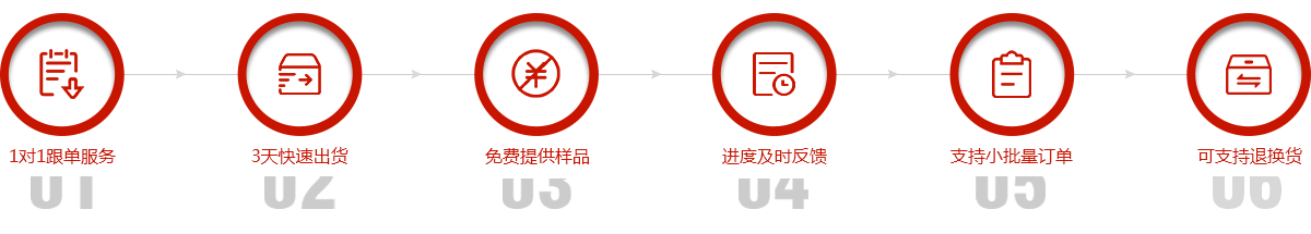 鑫霞機(jī)械服務(wù)流程 鑫霞機(jī)械服務(wù)流程